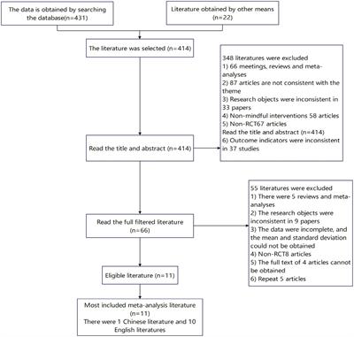 A meta-analysis of the intervention effect of mindfulness training on athletes’ performance